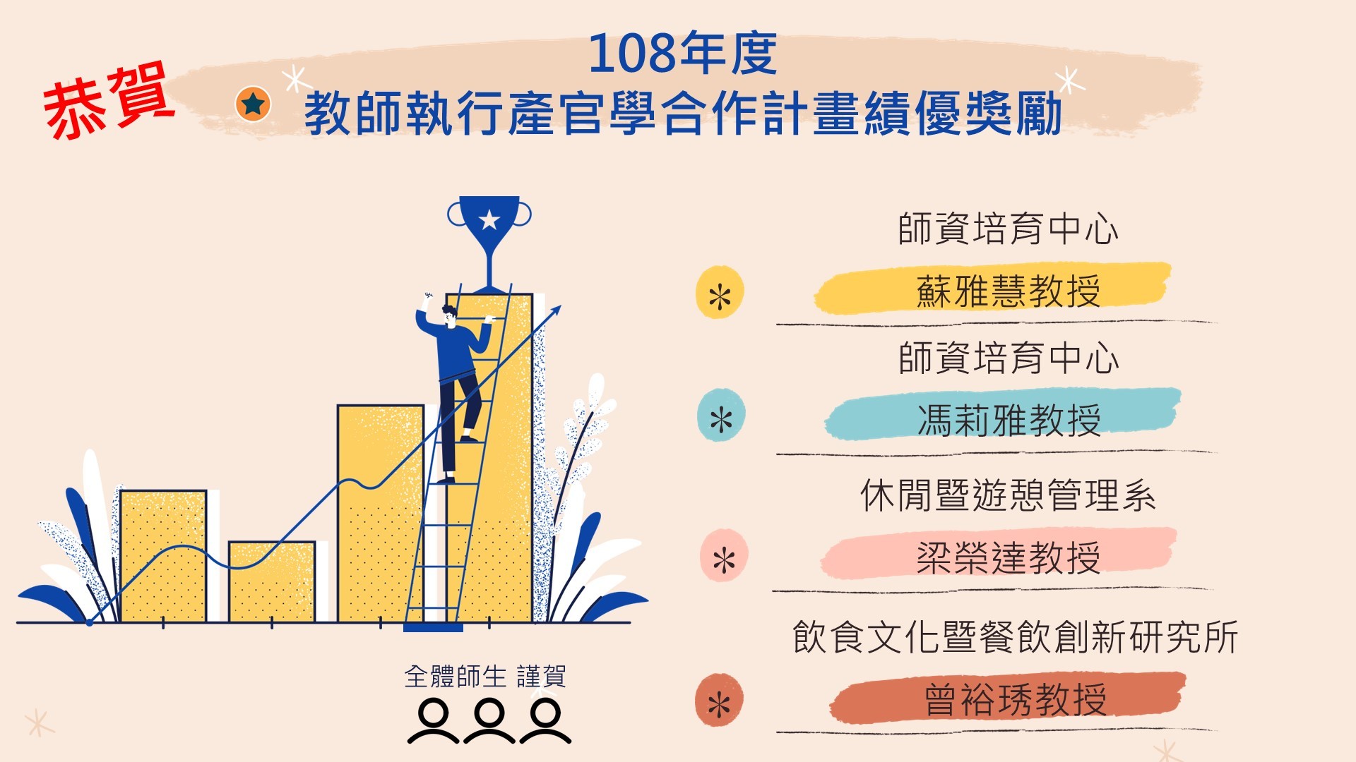  恭賀！榮獲108年度教師執行產官學合作計畫績優獎勵。